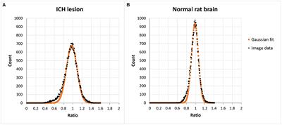 Frontiers Voxel Based Analysis Of 18F FDG Brain PET In Rats Using